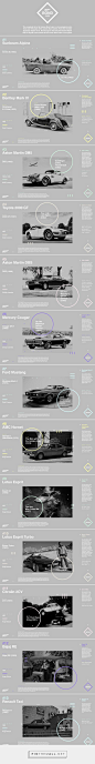 007 Bond Cars on Behance