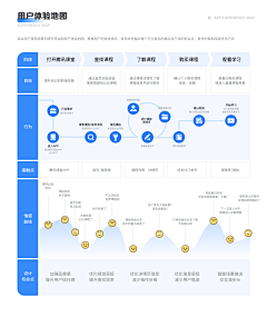 lorraine_fox采集到roadmap