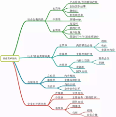 蛋蛋蛋蛋的蛋蛋采集到＊架构图