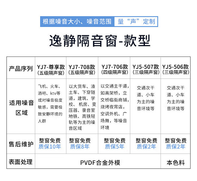逸静隔音窗加装三层隔音玻璃窗户隔音门窗定...
