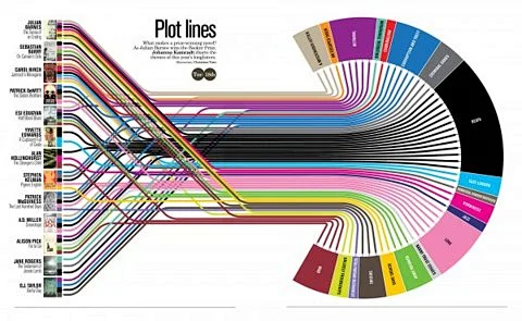 Plot-lines-600x369.jpg (600×369)-花瓣网