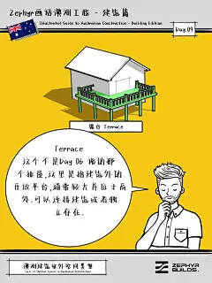 一图搞懂澳洲建筑的户外空间叫法 - 小红书