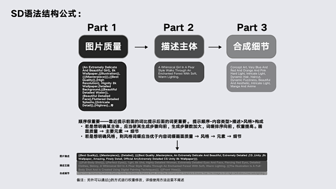 Ai 设计 工作流  Stable di...