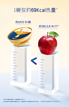 Ayi冰红茶采集到模块 - 引导痛点/对比图/操作步骤