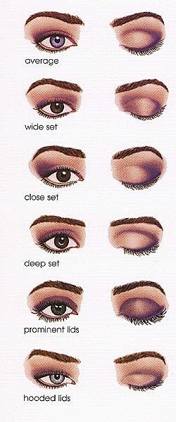 化妆  不同的眼妆画法
