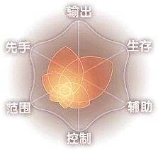 什么都加芝士采集到属性UI
