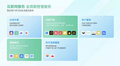 Ava1991采集到APP_卡片