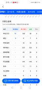 腾讯新闻 抗疫专区 国内疫情 关注地区3
