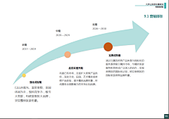 Aline阿益采集到排版