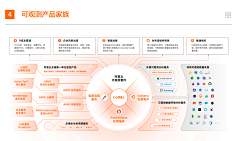 请叫我非一采集到数据/表格/架构/思维导图