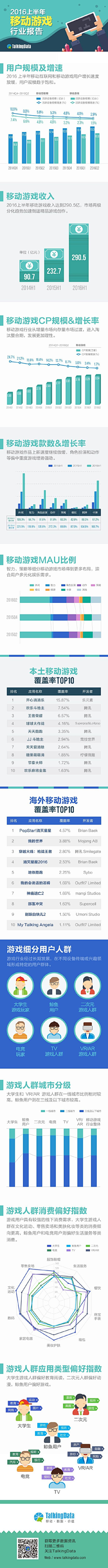 lihaile123采集到数据可视化