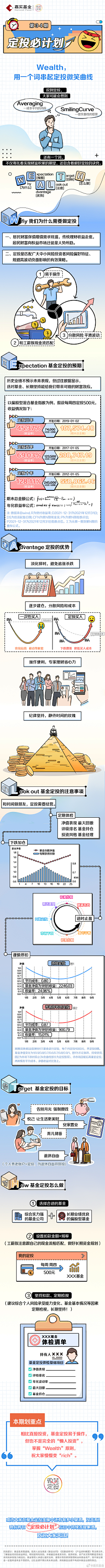 粥太厚采集到长图文微信