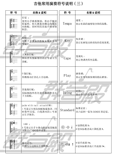 Murphy莫非采集到J吉他谱