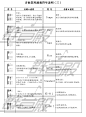 【木吉他】演奏符号说明