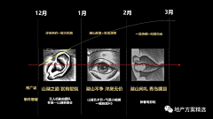 高原Gloria采集到地产 提报搜集