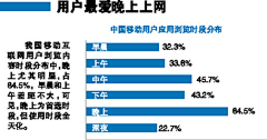 各个击破po采集到分析方法-数据获取