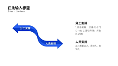 HL阿瓜采集到ppt