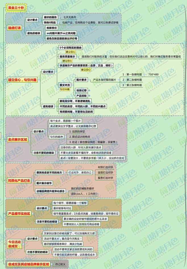 叫大家怎么优化详情页，详情页转换率才是王...