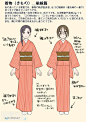 关于日本和服的种类整理， 包括 女性与男性的和服绘制参考-技术文章-微元素Element3ds - Powered by Discuz!