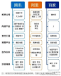 【腾讯、阿里、百度三大巨头对垒O2O形势图】O2O布局大战硝烟四起~