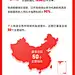 一张图读懂2019年京东集团第一季度业绩报告 ​​​​