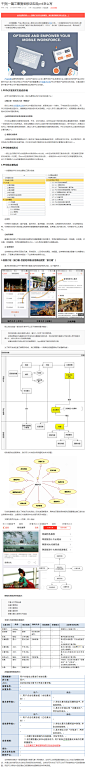 干货|一篇文章搞懂移动应用prd怎么写-产品100