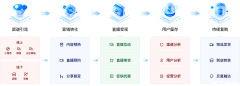 Maomaodesign采集到【icon】