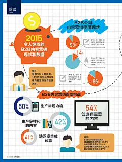【信息图】2015令人惊叹的B2B内容营销现状和数据_中国电子商务研究中心