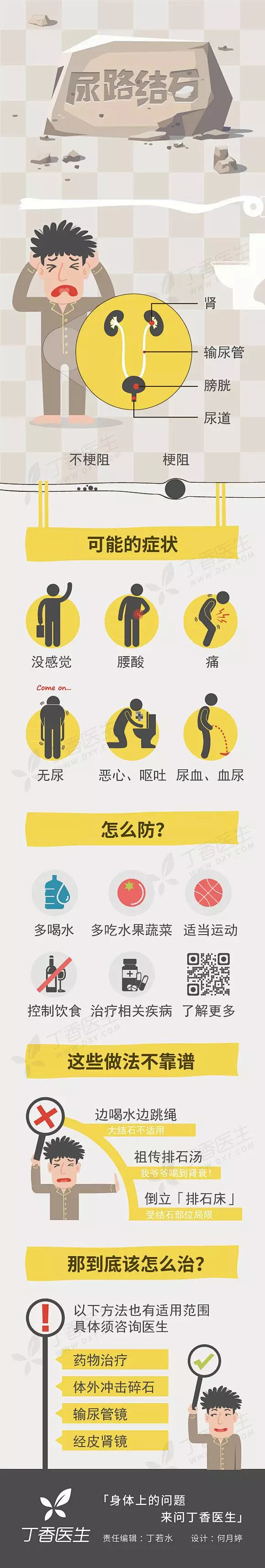一图读懂 · 尿路结石