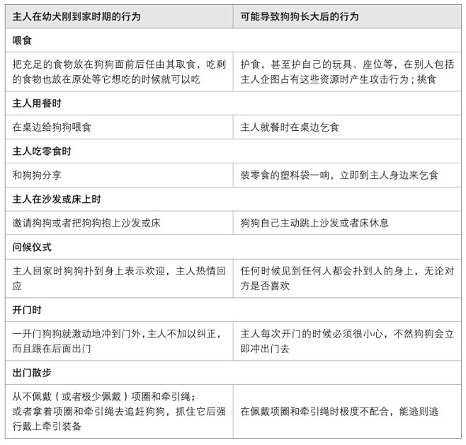 宠物狗训养及行为纠正图解教程：养出乖巧狗...