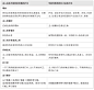 宠物狗训养及行为纠正图解教程：养出乖巧狗宝贝-蓝炯　编著-微信读书