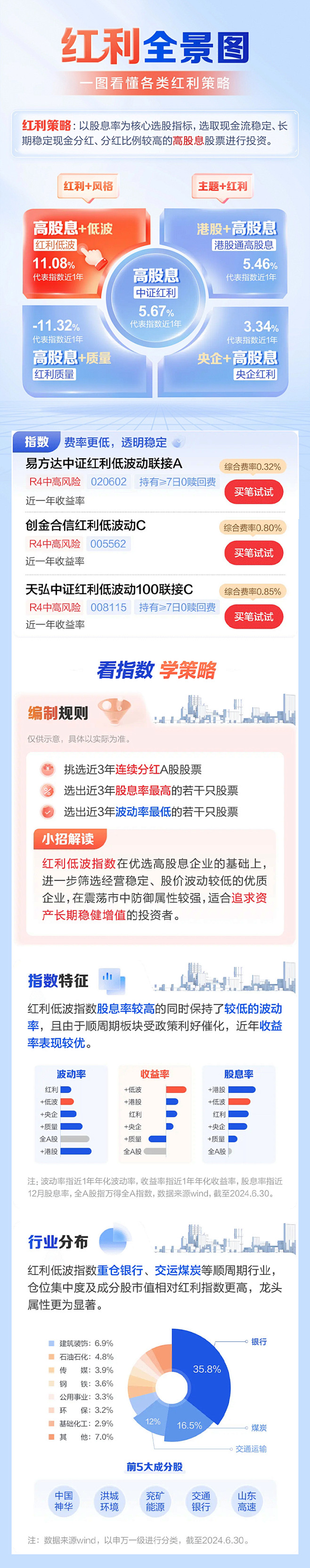 红利全景图