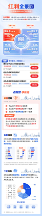 红利全景图