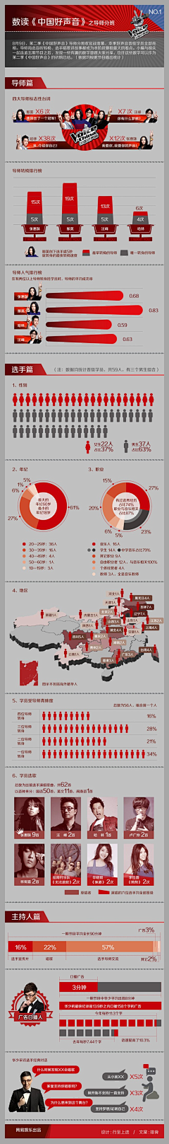 印象_派采集到大数据