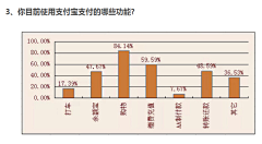 各个击破po采集到分析方法-数据获取