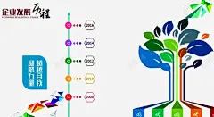 企业发展历程 树木 植物 元素 免抠png 设计图片 免费下载 页面网页 平面电商 创意素材