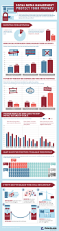 Are You In Control of Your Social Media Privacy? [INFOGRAPHIC]