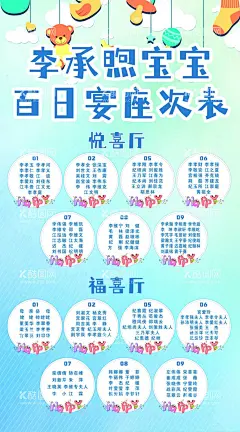 百岁宴座次表  - 源文件下载【酷图网】宝宝宴座次,满月宴座次,生日宴座次,蓝色海报,宝宝素材