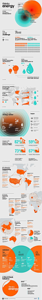 World Bank: Infographic: Thirsty Energy - Energy and Water's Interdependence: 