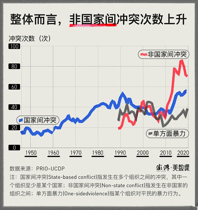 图解六百年战争史（上）：我们是否处在最和...