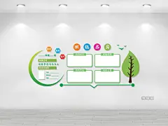 绿色简约大气班级名片文化墙班级文化墙