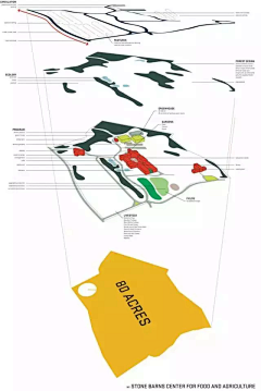 耶博小可爱biu~采集到Landscape丨文本/分析图