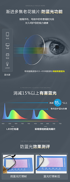 张大菜菜采集到眼镜