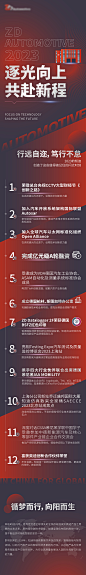 时间轴大事件长图