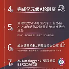 时间轴大事件长图-志设网-zs9.com