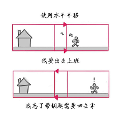 小孩来咯采集到教程