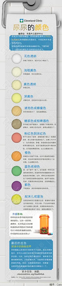 信息图示：尿液颜色告诉你 | 健康朝九晚五主题站 | 果壳网 科技有意思