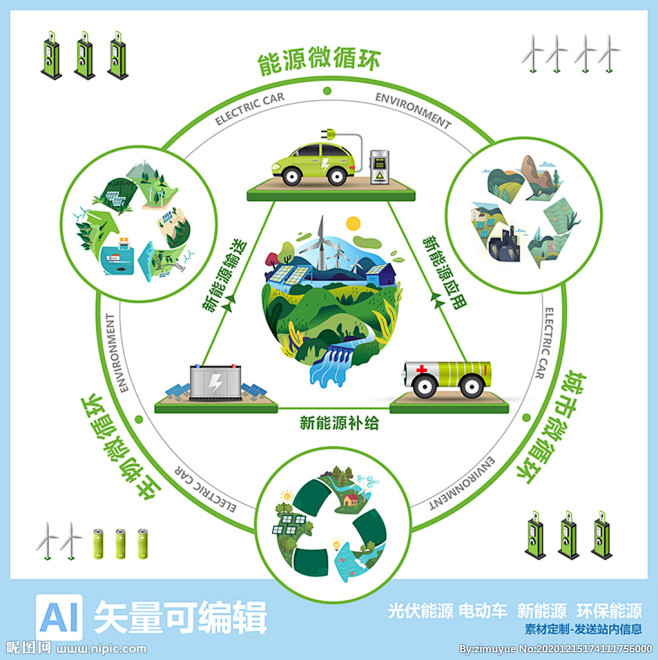 环保循环 生态插画 能源海报