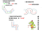 文章-【转载】锁链的画法 | 半次元-ACG同人创作&同好社群