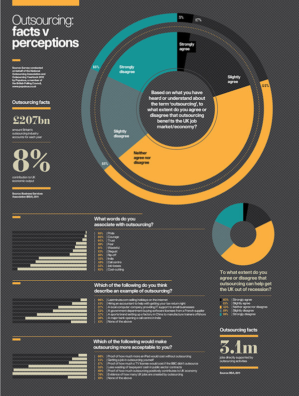 Infographics: Racont...